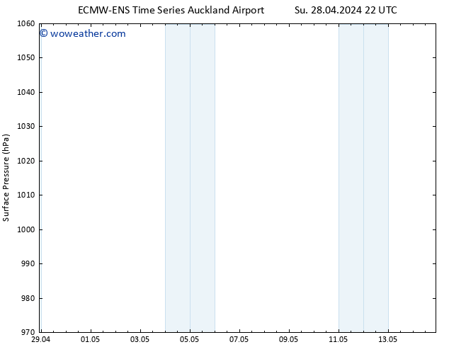 Surface pressure ALL TS Th 02.05.2024 22 UTC