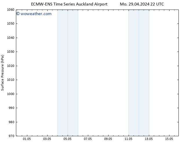 Surface pressure ALL TS Mo 29.04.2024 22 UTC