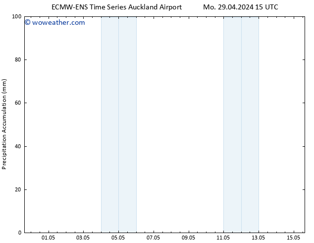 Precipitation accum. ALL TS Mo 29.04.2024 21 UTC