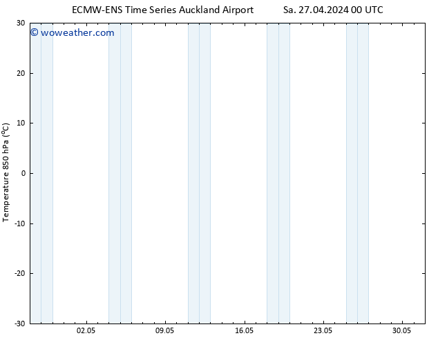 Temp. 850 hPa ALL TS Sa 27.04.2024 06 UTC