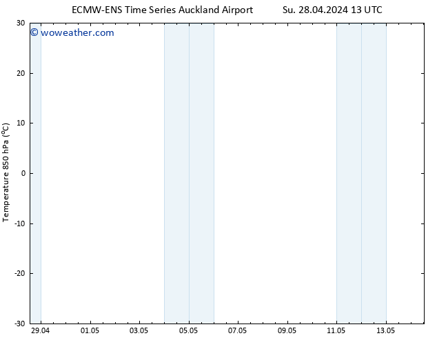 Temp. 850 hPa ALL TS Th 02.05.2024 19 UTC