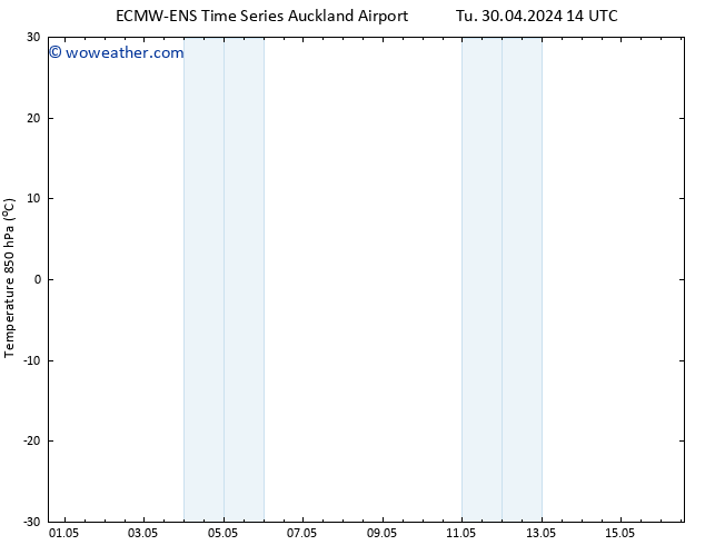 Temp. 850 hPa ALL TS Tu 14.05.2024 02 UTC