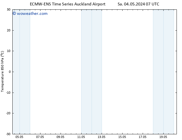 Temp. 850 hPa ALL TS We 08.05.2024 13 UTC