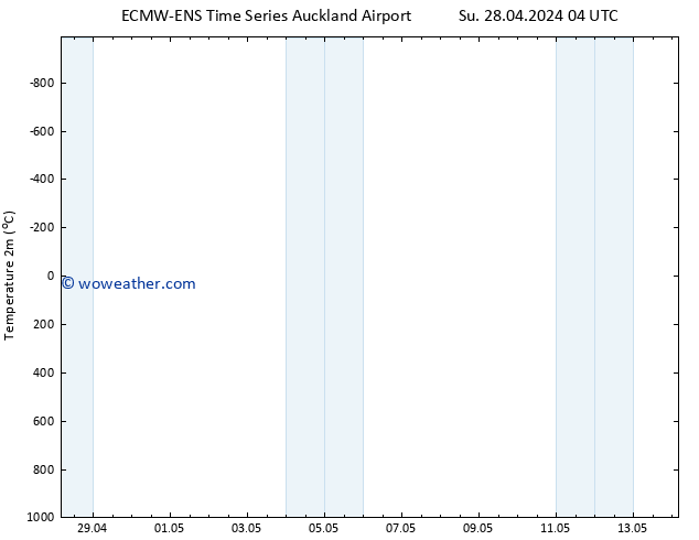 Temperature (2m) ALL TS Su 28.04.2024 16 UTC