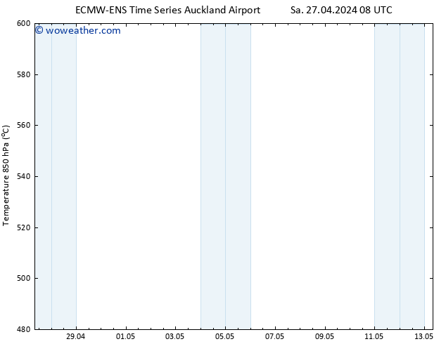 Height 500 hPa ALL TS Sa 04.05.2024 02 UTC