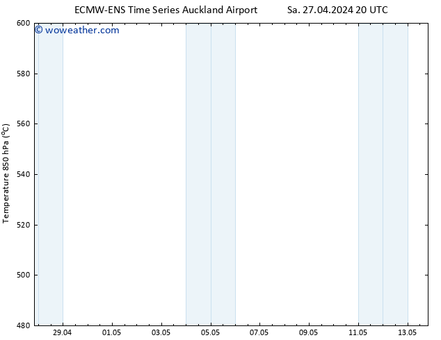 Height 500 hPa ALL TS Sa 04.05.2024 08 UTC