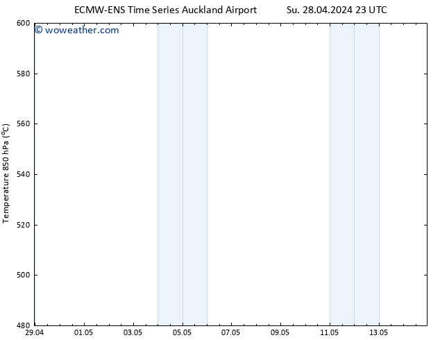 Height 500 hPa ALL TS We 01.05.2024 17 UTC