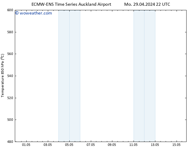 Height 500 hPa ALL TS Tu 30.04.2024 04 UTC