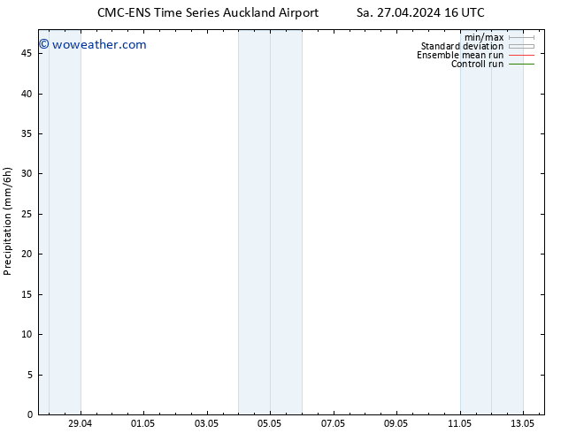 Precipitation CMC TS Sa 27.04.2024 16 UTC