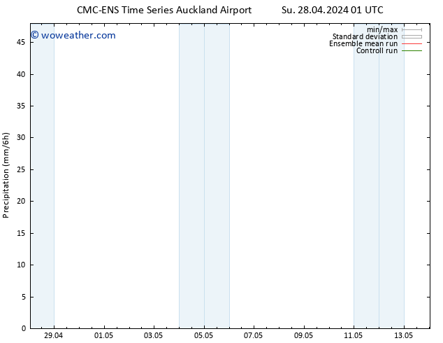 Precipitation CMC TS Tu 30.04.2024 13 UTC