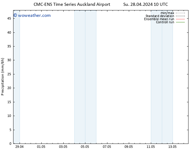 Precipitation CMC TS Th 09.05.2024 22 UTC