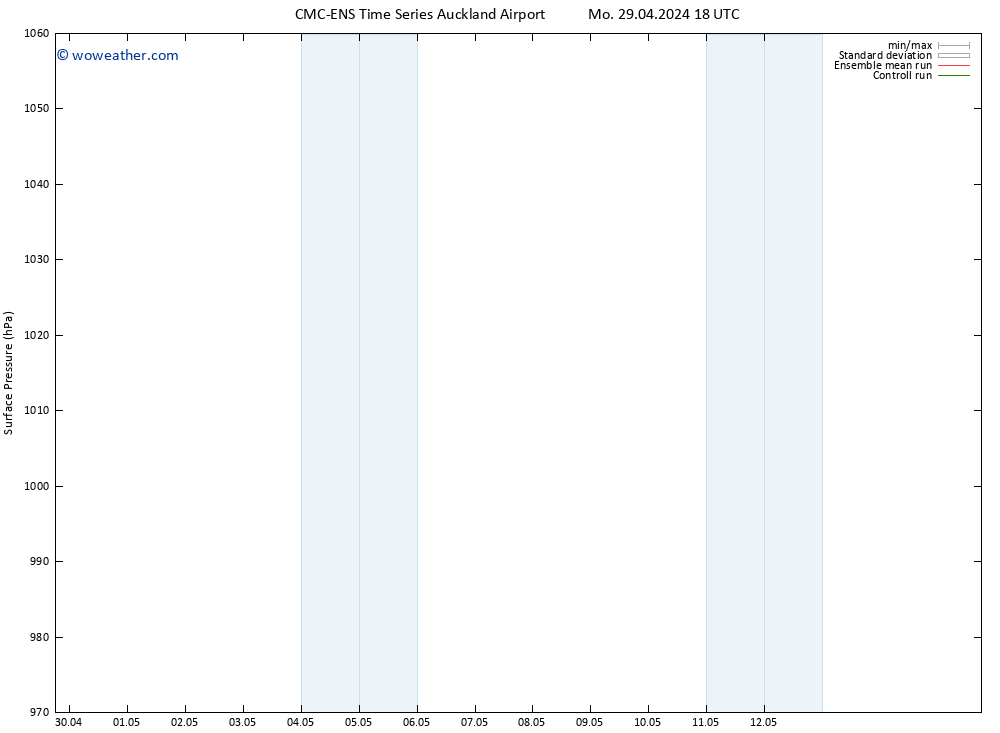 Surface pressure CMC TS Tu 07.05.2024 00 UTC