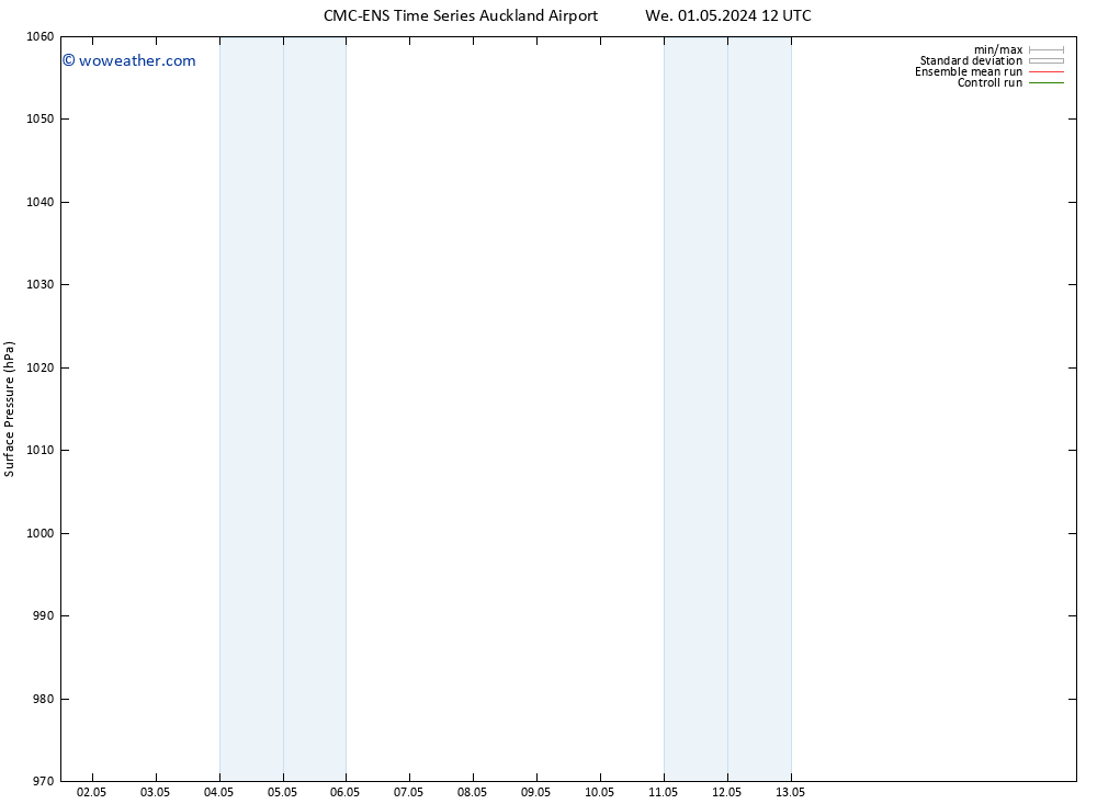 Surface pressure CMC TS Fr 03.05.2024 12 UTC