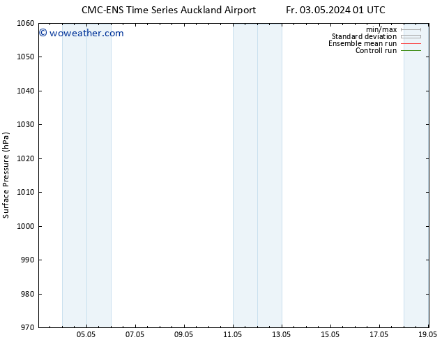 Surface pressure CMC TS Th 09.05.2024 01 UTC