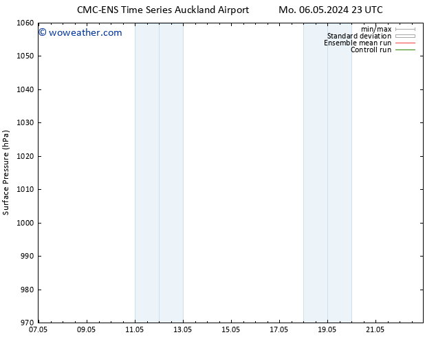 Surface pressure CMC TS Th 09.05.2024 11 UTC