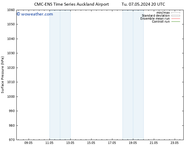 Surface pressure CMC TS Mo 20.05.2024 02 UTC