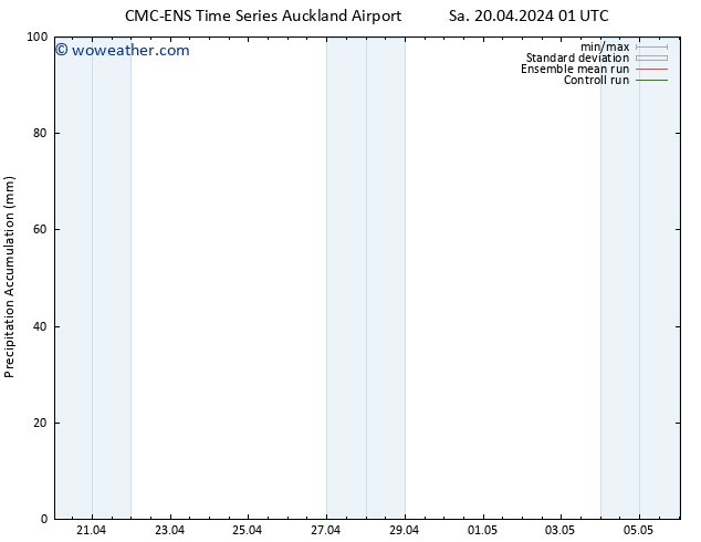 Precipitation accum. CMC TS Sa 27.04.2024 19 UTC