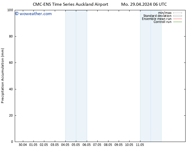 Precipitation accum. CMC TS Su 05.05.2024 12 UTC