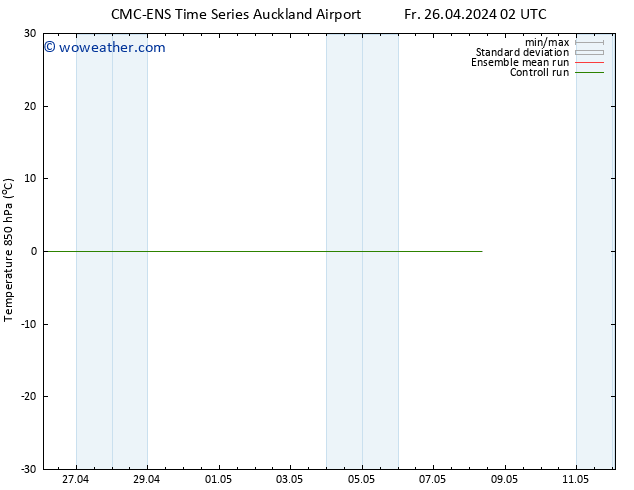 Temp. 850 hPa CMC TS Su 28.04.2024 14 UTC