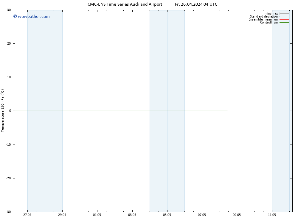 Temp. 850 hPa CMC TS Su 28.04.2024 16 UTC