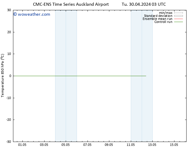 Temp. 850 hPa CMC TS Tu 30.04.2024 03 UTC