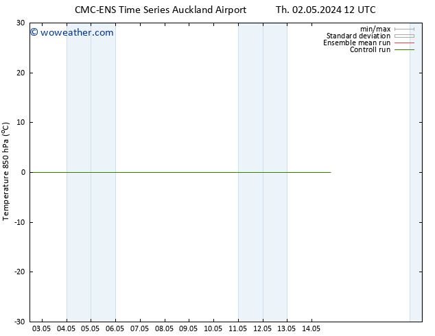 Temp. 850 hPa CMC TS Th 09.05.2024 00 UTC