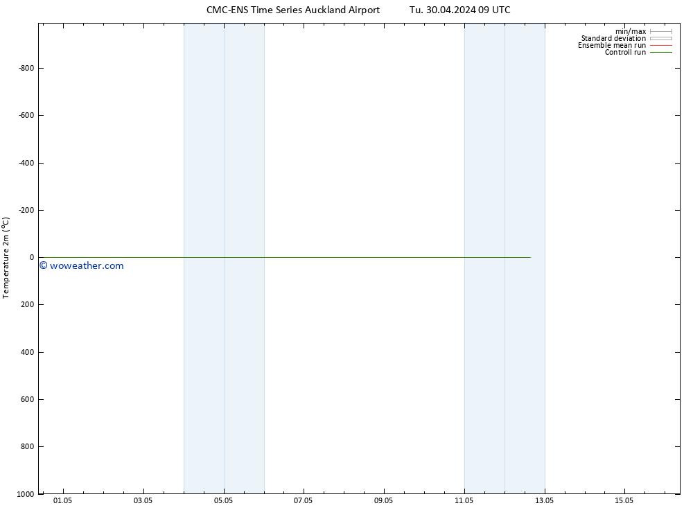 Temperature (2m) CMC TS Th 02.05.2024 21 UTC