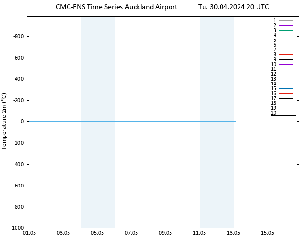 Temperature (2m) CMC TS Tu 30.04.2024 20 UTC