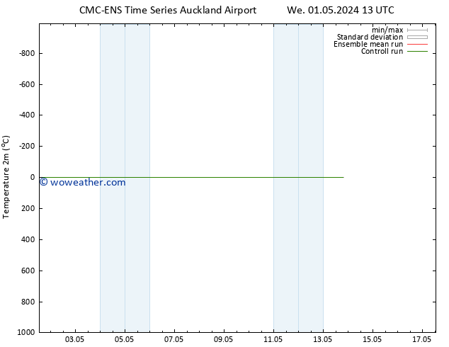 Temperature (2m) CMC TS Su 05.05.2024 01 UTC