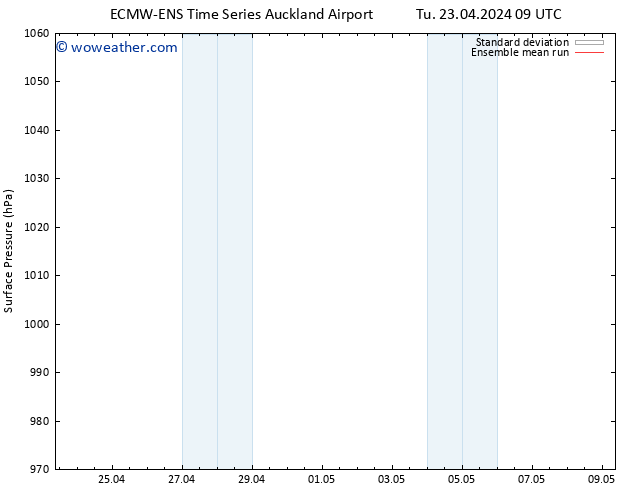 Surface pressure ECMWFTS We 24.04.2024 09 UTC