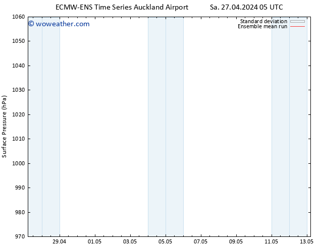 Surface pressure ECMWFTS Su 28.04.2024 05 UTC