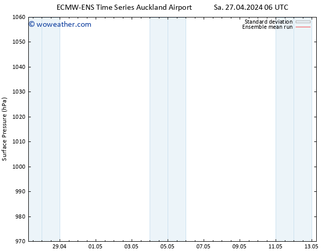 Surface pressure ECMWFTS Fr 03.05.2024 06 UTC