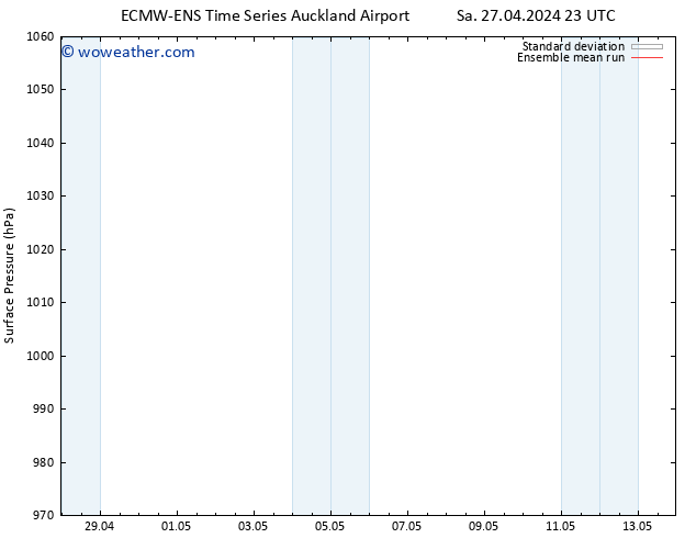 Surface pressure ECMWFTS Su 05.05.2024 23 UTC