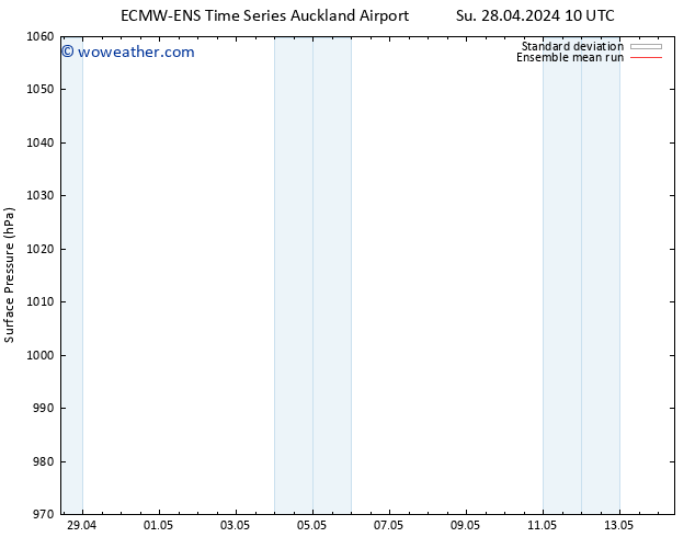 Surface pressure ECMWFTS Su 05.05.2024 10 UTC