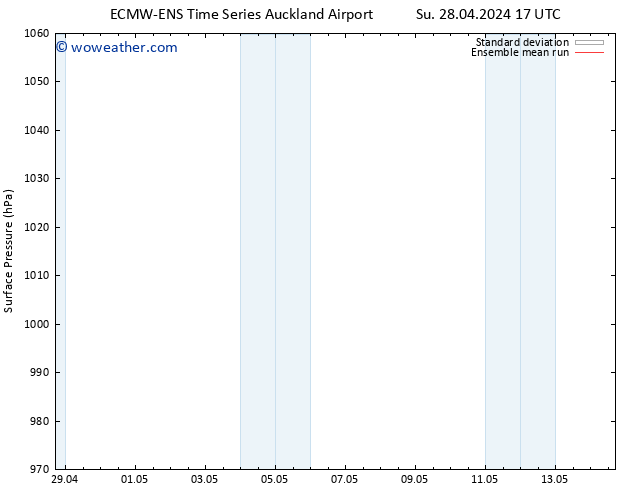 Surface pressure ECMWFTS Mo 29.04.2024 17 UTC