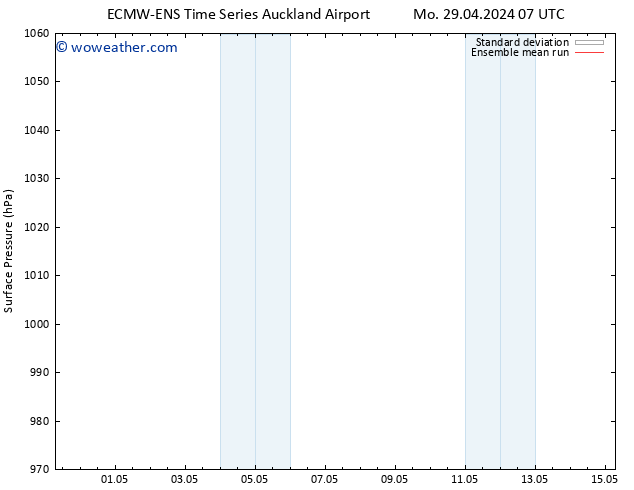 Surface pressure ECMWFTS We 01.05.2024 07 UTC