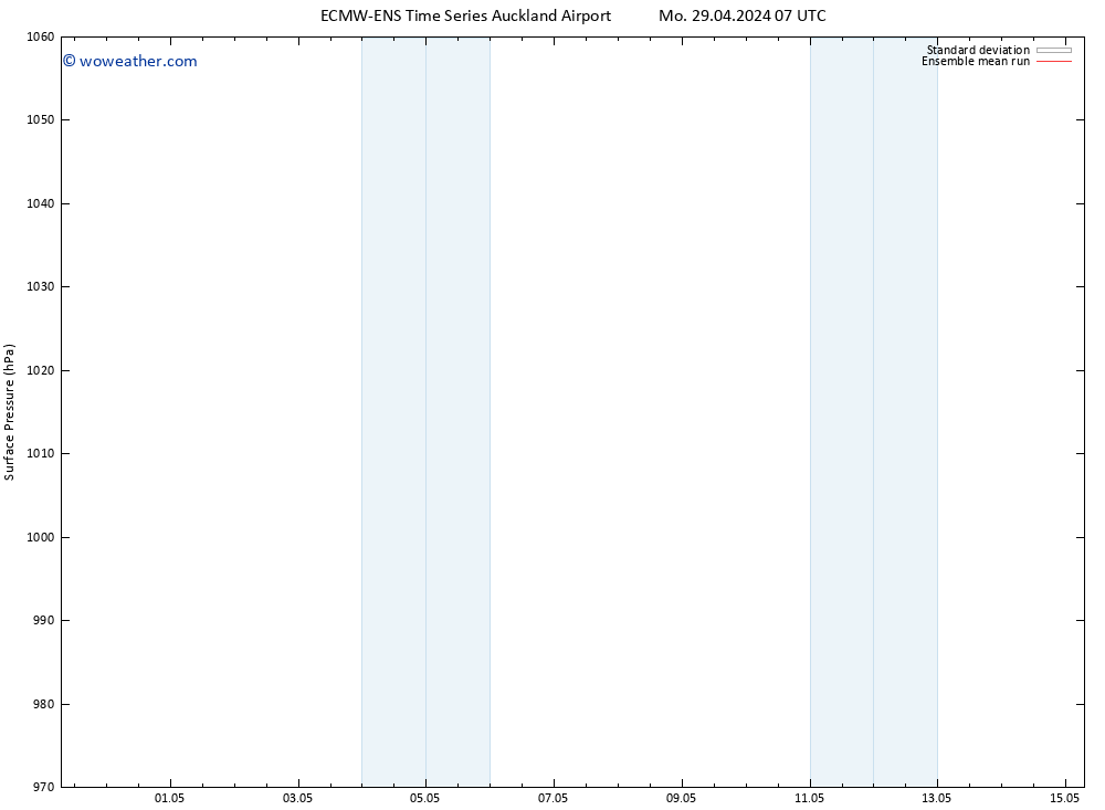 Surface pressure ECMWFTS Tu 30.04.2024 07 UTC