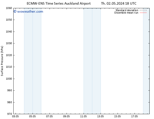 Surface pressure ECMWFTS Sa 04.05.2024 18 UTC