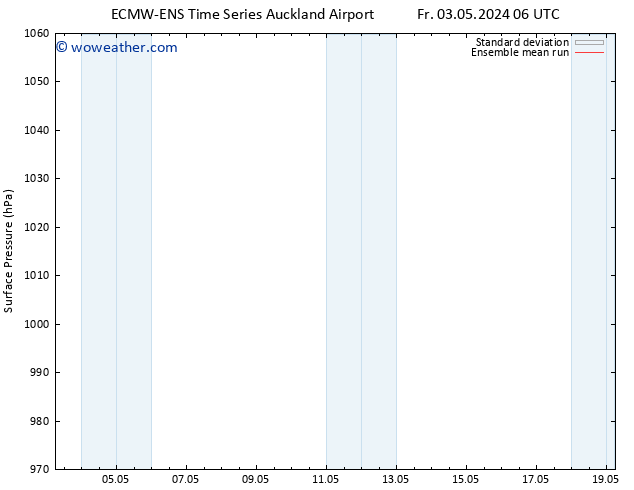 Surface pressure ECMWFTS Sa 04.05.2024 06 UTC