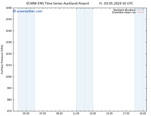 Surface pressure ECMWFTS Fr 10.05.2024 10 UTC