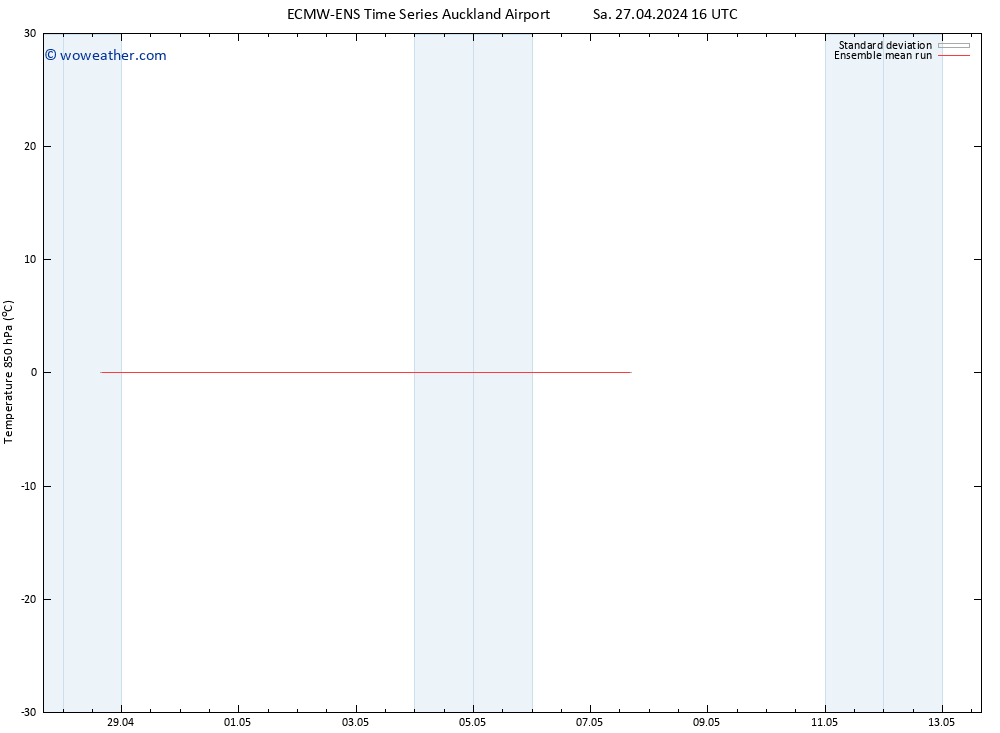 Temp. 850 hPa ECMWFTS Tu 30.04.2024 16 UTC