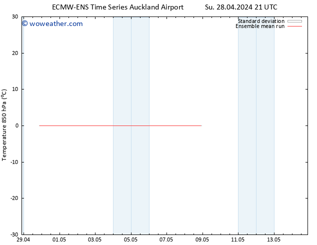 Temp. 850 hPa ECMWFTS We 01.05.2024 21 UTC