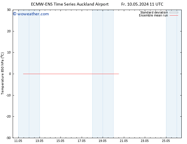 Temp. 850 hPa ECMWFTS Tu 14.05.2024 11 UTC