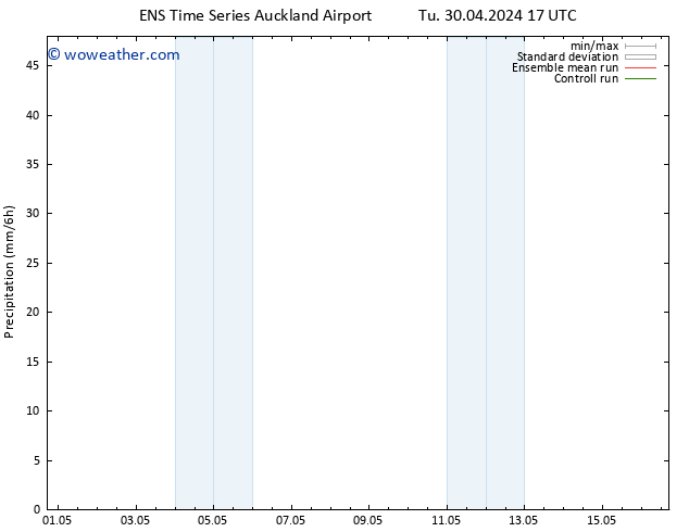 Precipitation GEFS TS Tu 30.04.2024 23 UTC