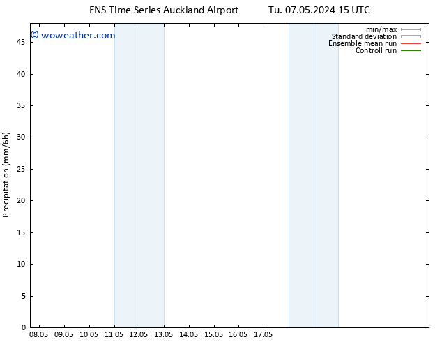 Precipitation GEFS TS Su 12.05.2024 15 UTC
