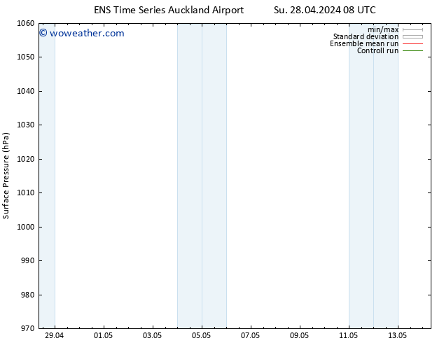 Surface pressure GEFS TS Su 28.04.2024 08 UTC