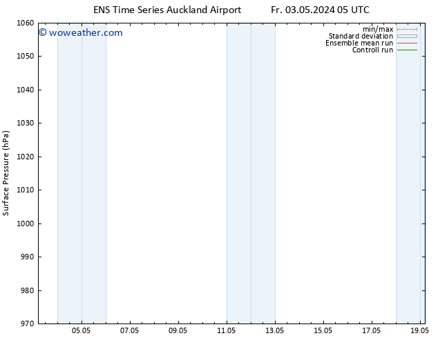 Surface pressure GEFS TS Fr 03.05.2024 23 UTC