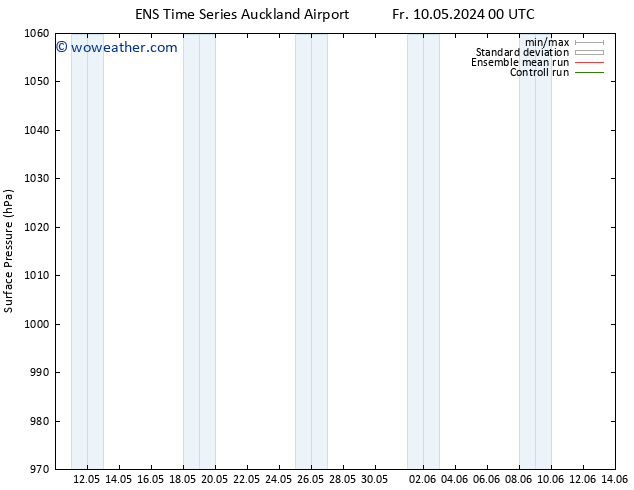 Surface pressure GEFS TS Fr 10.05.2024 12 UTC