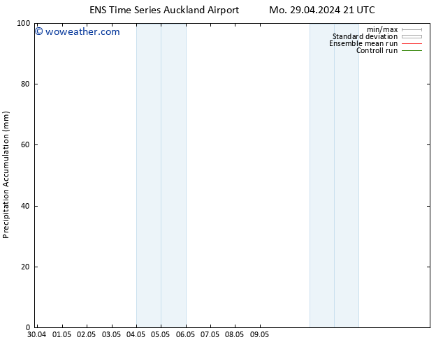 Precipitation accum. GEFS TS Th 02.05.2024 09 UTC