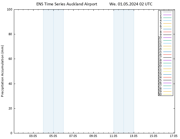 Precipitation accum. GEFS TS We 01.05.2024 08 UTC